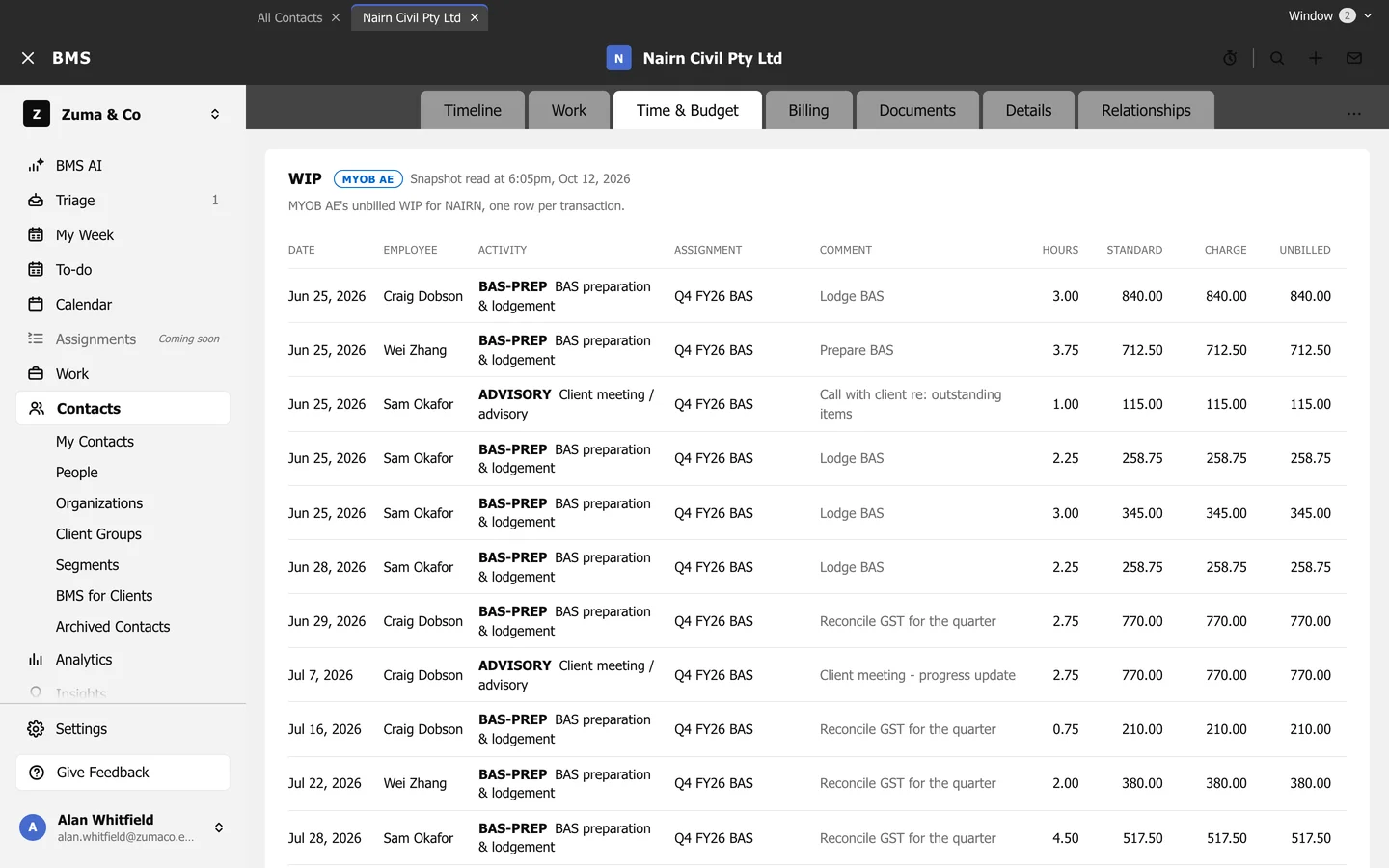 A contact's Time and Budget tab showing a WIP table with a MYOB AE pill: date, employee, activity, assignment, comment, hours, standard, charge and unbilled.