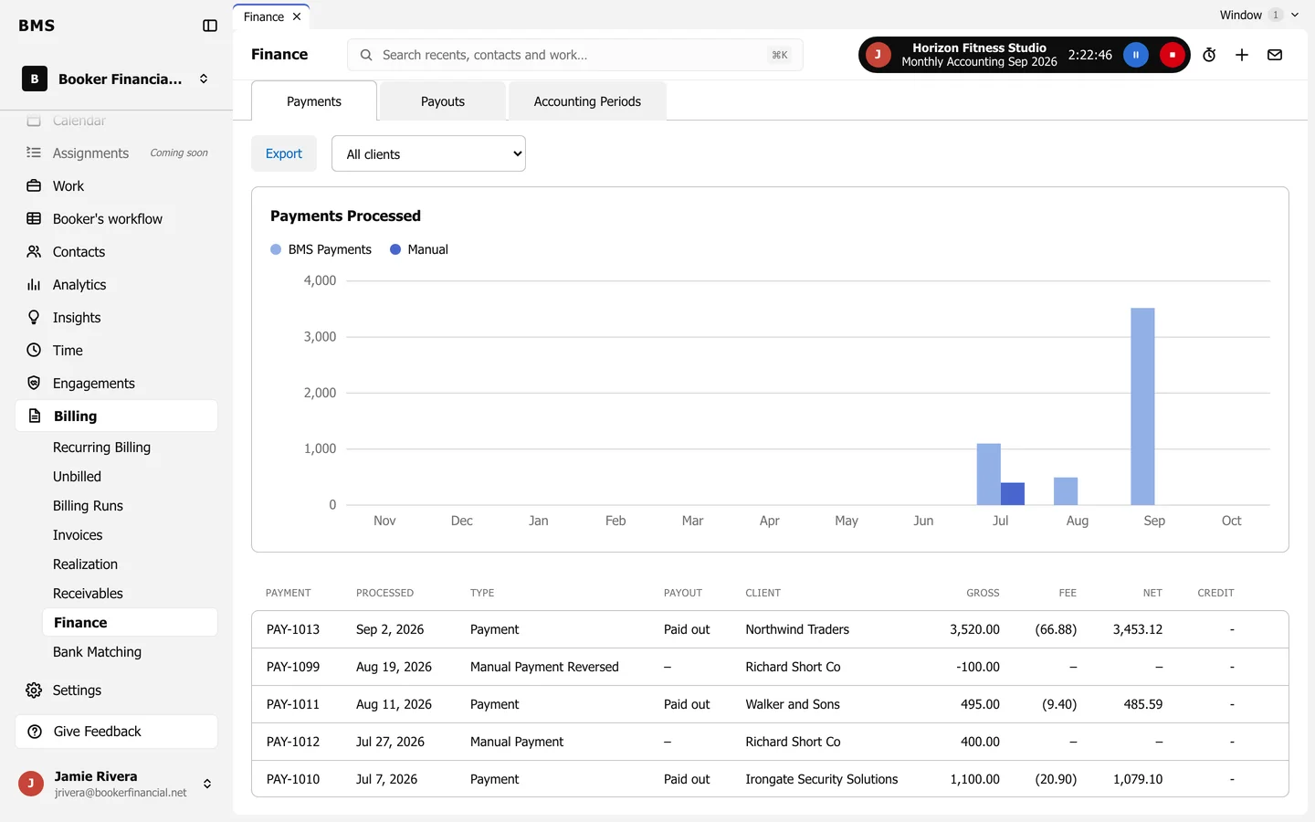 Finance on the Payments tab: a Payments Processed chart split into BMS Payments and Manual by month, and a list of payments with type, payout, client, gross, fee and net.