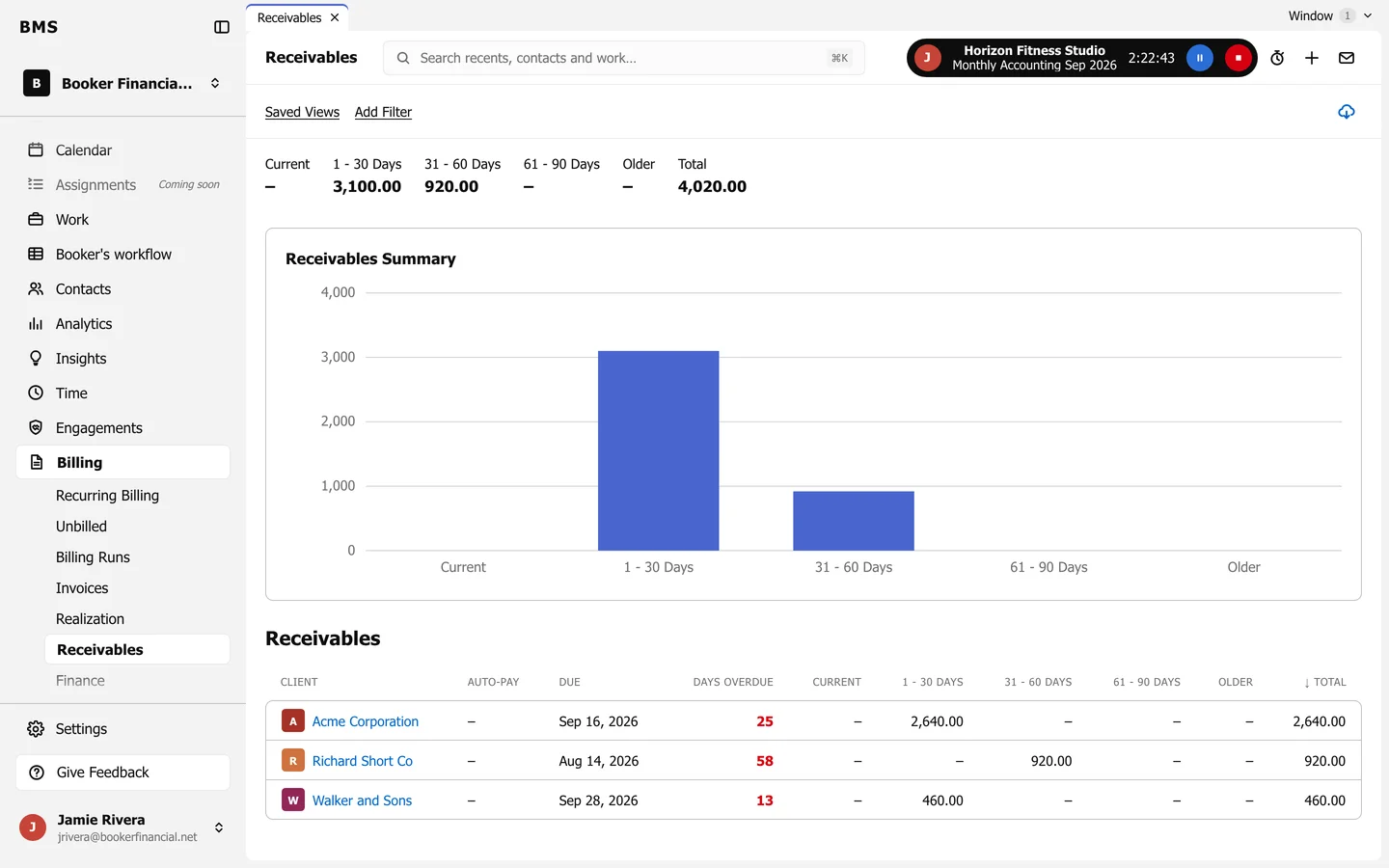 Receivables in a firm that bills in BMS: totals Current, 1 to 30 days, 31 to 60 days, 61 to 90 days and Older, a chart, and a list of clients with due date and days overdue.