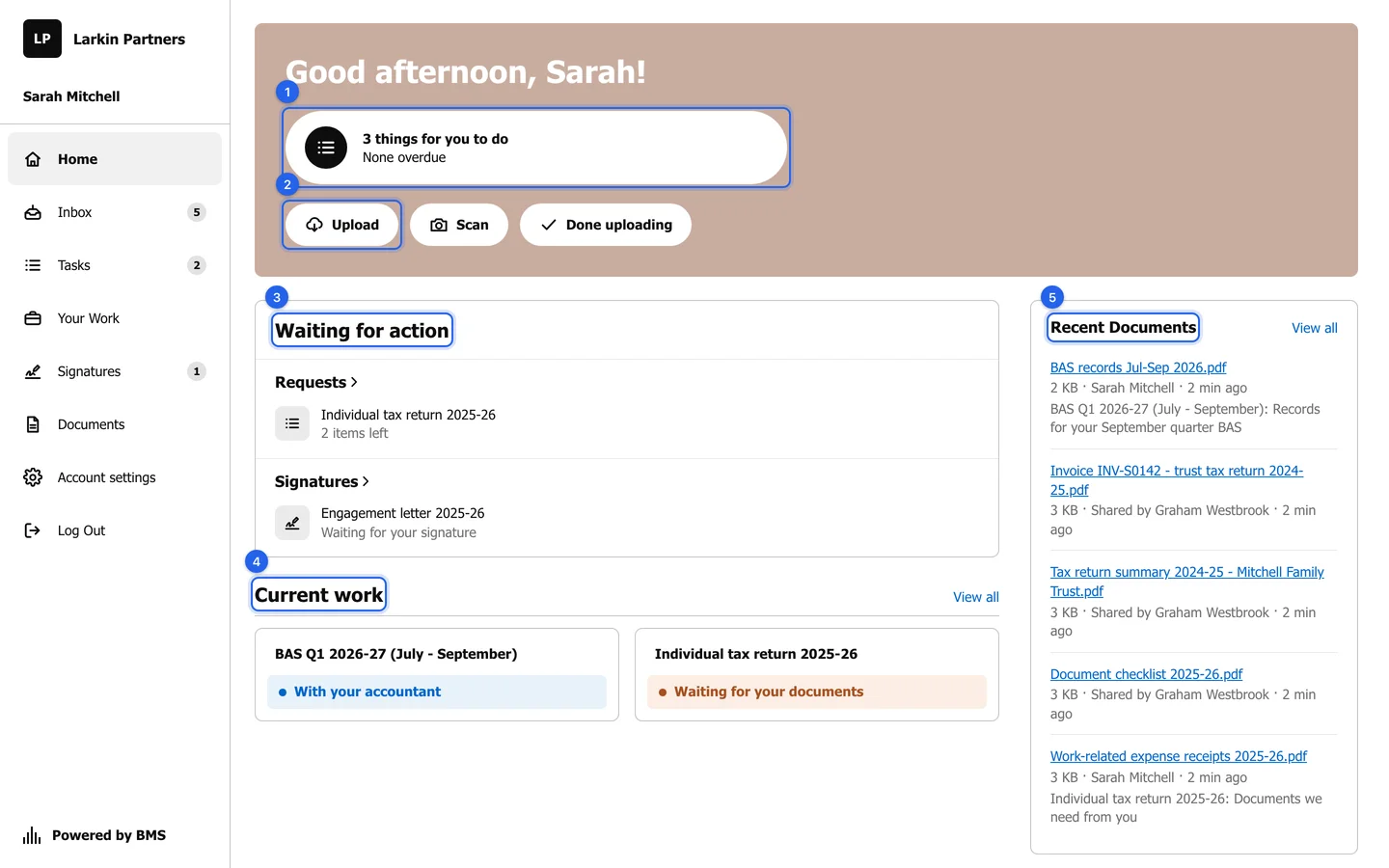 Sarah Mitchell's Home page. A greeting band says 3 things for you to do, none overdue, above Upload, Scan and Done uploading buttons. Below are Waiting for action, Current work and Recent Documents.