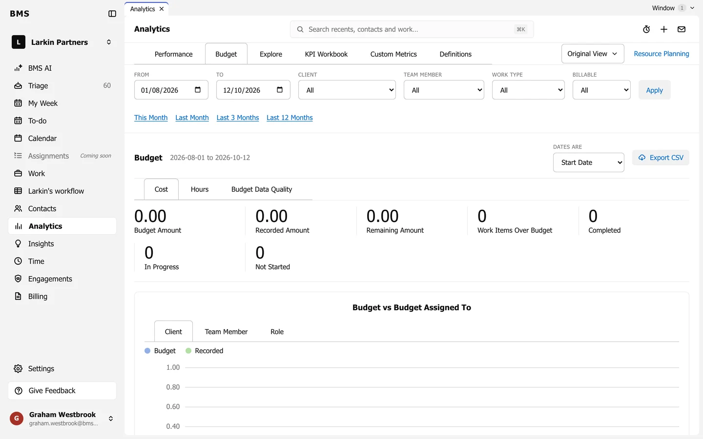 Analytics Budget with Cost, Hours and Budget Data Quality tabs, tiles Budget Amount, Recorded Amount, Remaining Amount, Work Items Over Budget, Completed, In Progress and Not Started, and a Budget vs Budget Assigned To chart by Client, Team Member and Role.