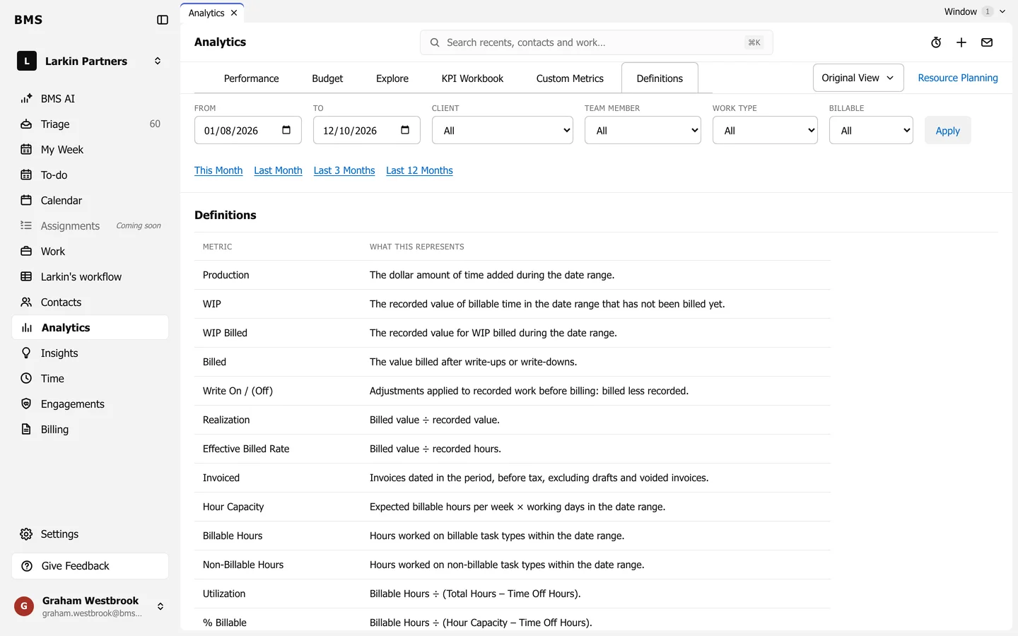 Analytics Definitions listing each metric with its meaning and calculation.