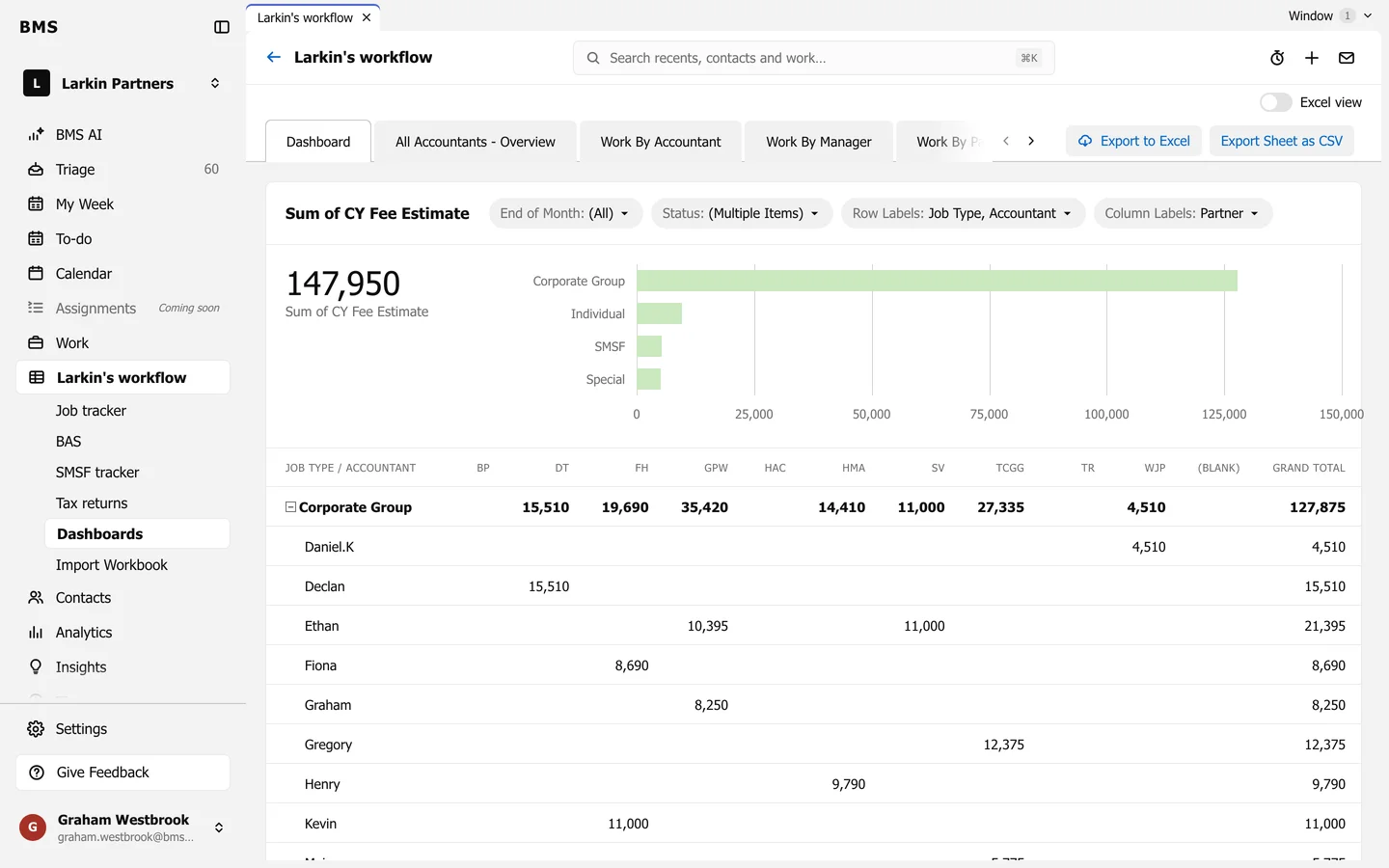 The tracker Dashboard: Sum of CY Fee Estimate with filters End of Month, Status, Row Labels and Column Labels, a bar chart by job type, and a table by job type and accountant against partner.