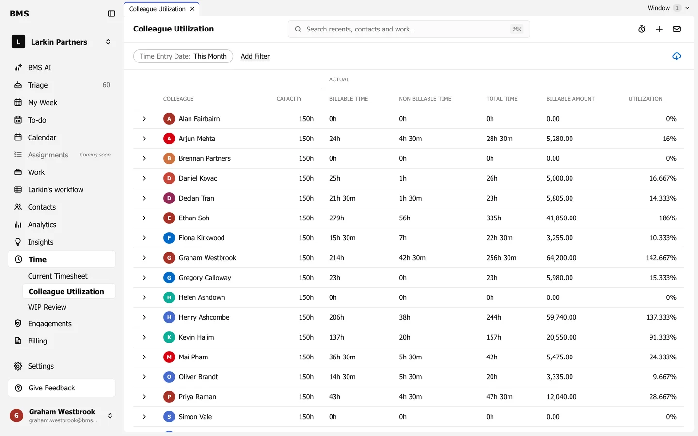 Colleague Utilization filtered to Time Entry Date: This Month, listing each colleague with Capacity, Billable Time, Non Billable Time, Total Time, Billable Amount and Utilization.