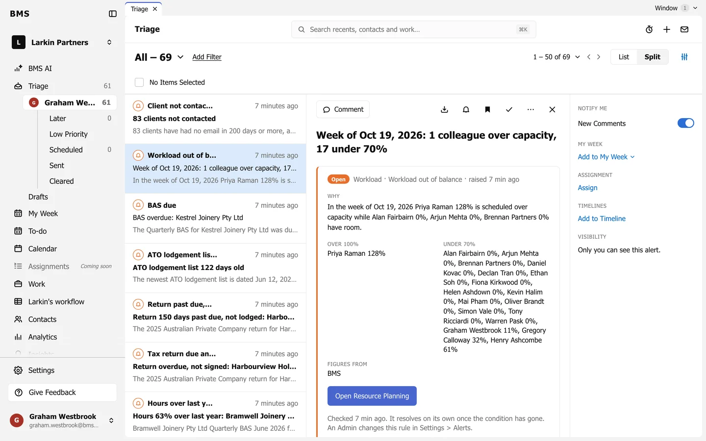 A Workload out of balance alert naming a colleague scheduled over capacity and colleagues with room, with an Open Resource Planning button.