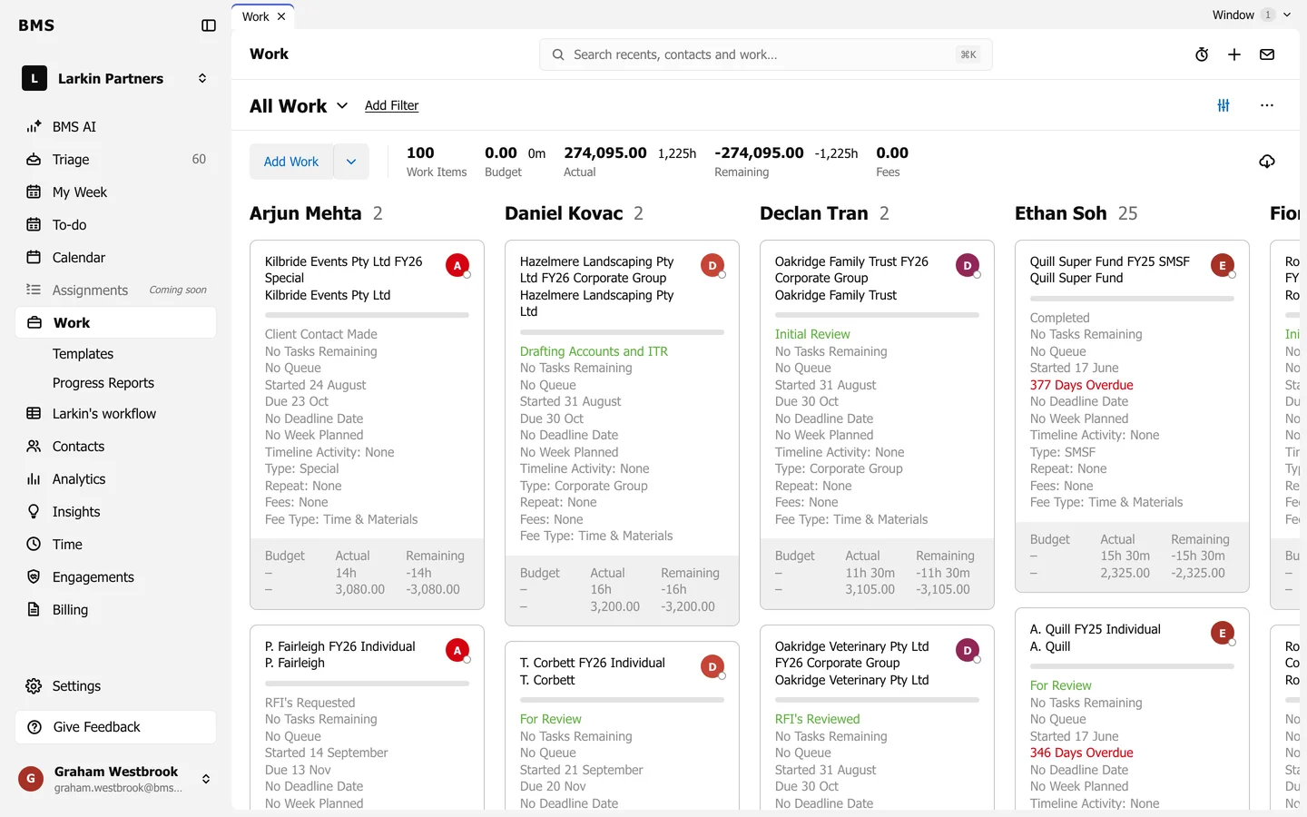 The Work board grouped by assignee, one column per colleague with their jobs.